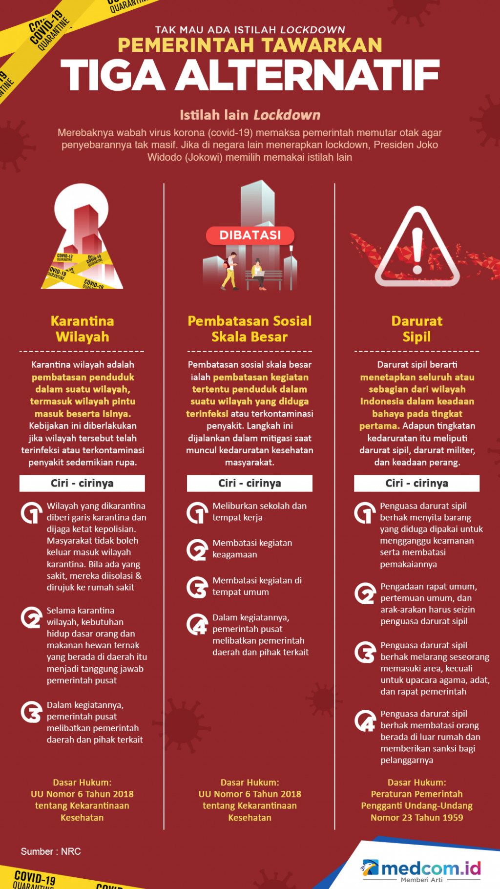 Tak Mau Ada Istilah Lockdown, Pemerintah Tawarkan Tiga Alternatif Ini