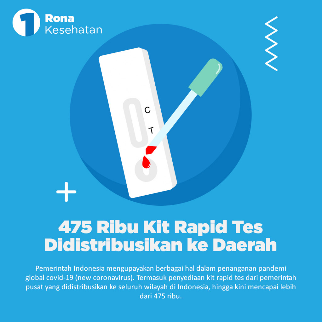 Berita Baik Seputar Virus Korona Hari Ini di Medcom.id