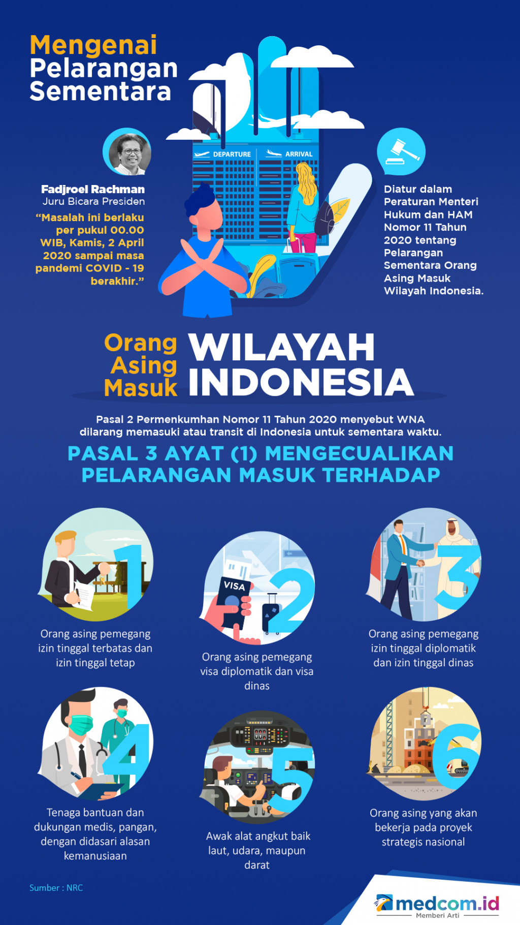 Mengenai  Pelarangan Sementara Orang Asing Masuk Wilayah Indonesia