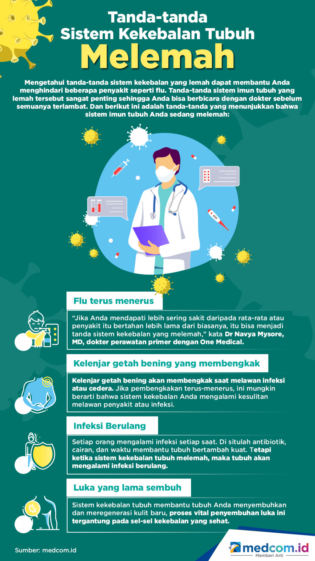 Tanda-tanda Sistem Kekebalan Tubuh Melemah