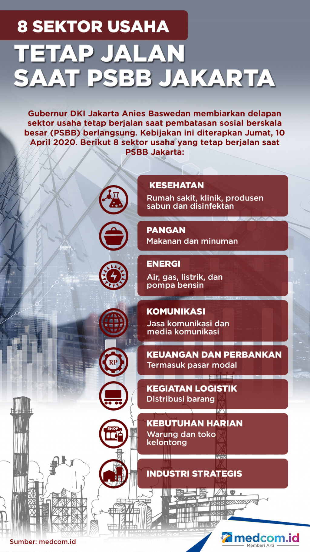 8 Sektor Usaha Tetap Jalan Saat PSBB Jakarta