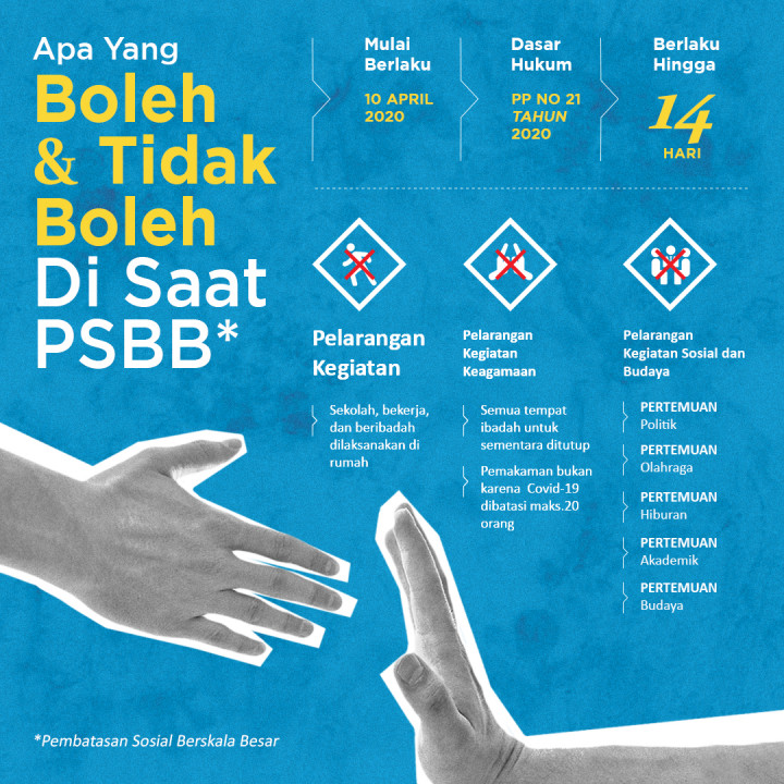 Apa Yang Boleh dan Tidak Boleh di Saat PSBB