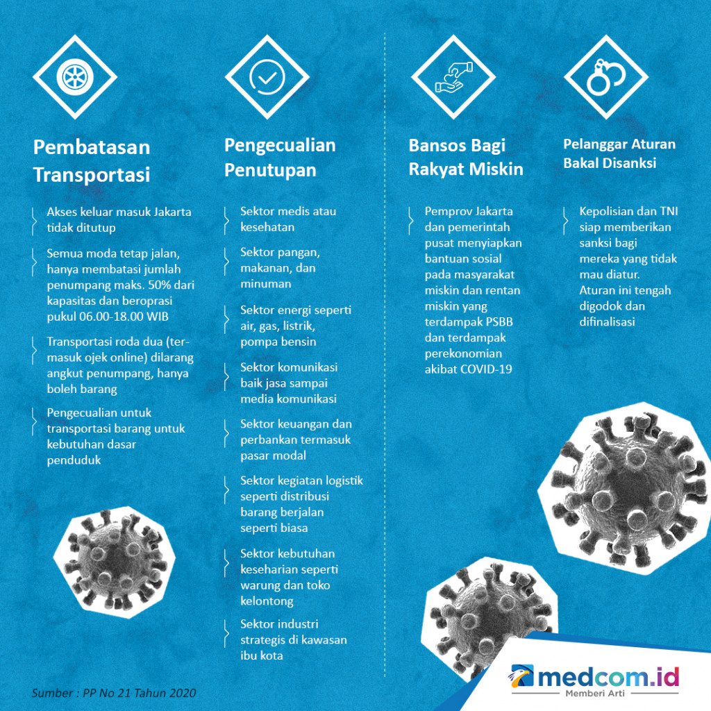 Apa Yang Boleh dan Tidak Boleh di Saat PSBB