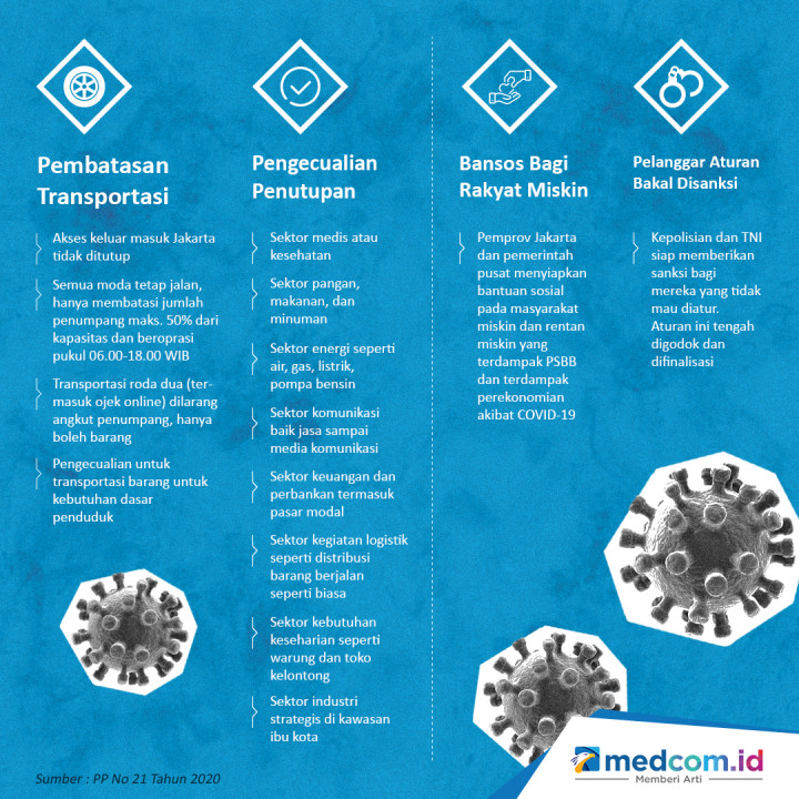 Apa Yang Boleh dan Tidak Boleh di Saat PSBB