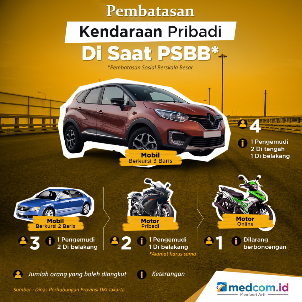 Pembatasan Kendaraan Pribadi Di Saat PSBB
