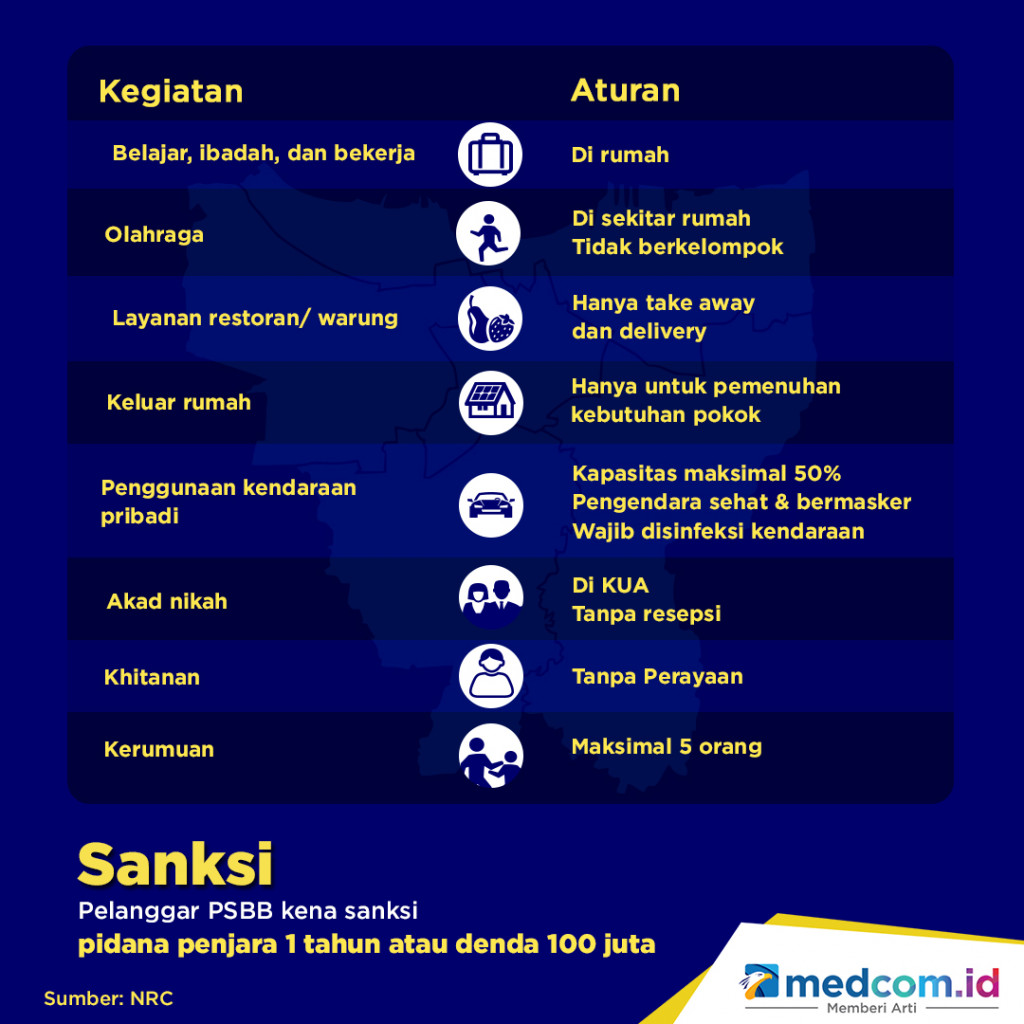 Aturan PSBB DKI Jakarta