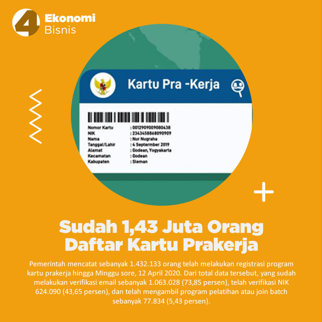 Kabar Baik Hari Ini Datang dari Jokowi Hingga Universitas Stanford