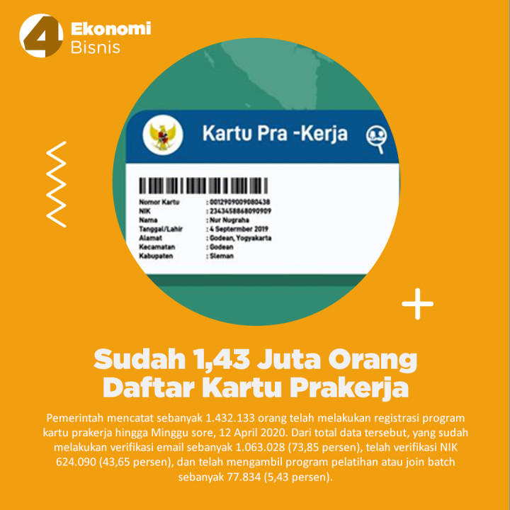 Kabar Baik Hari Ini Datang dari Jokowi Hingga Universitas Stanford
