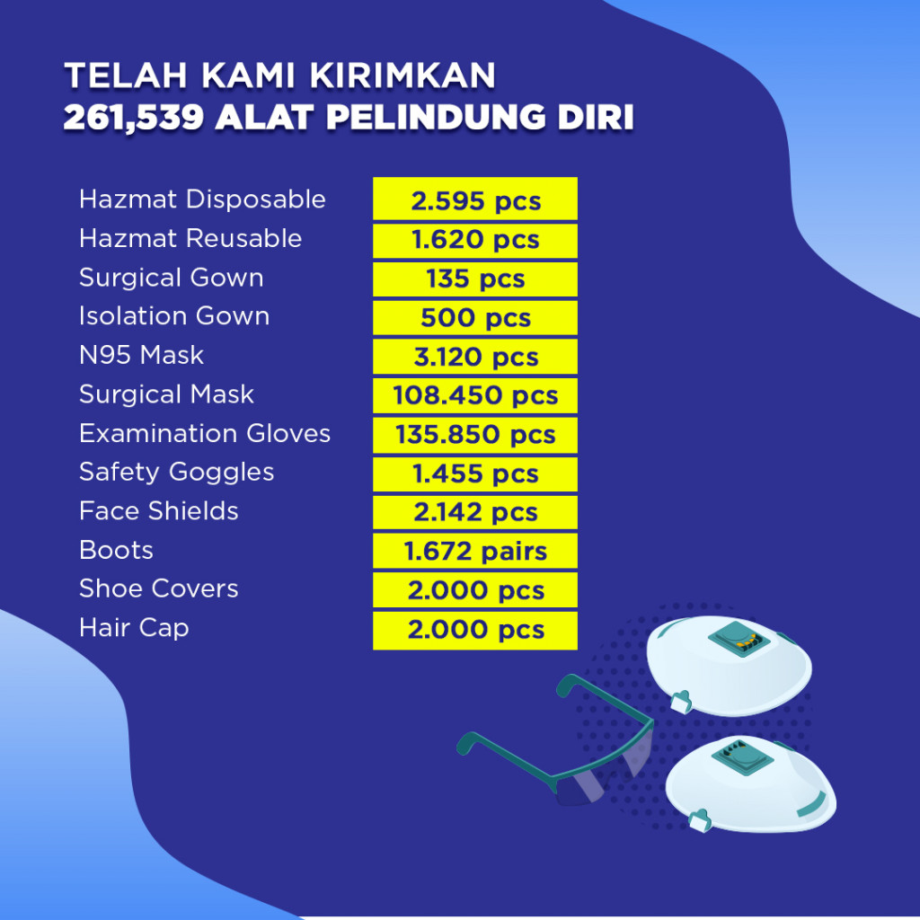 Dompet Kemanusiaan Media Group