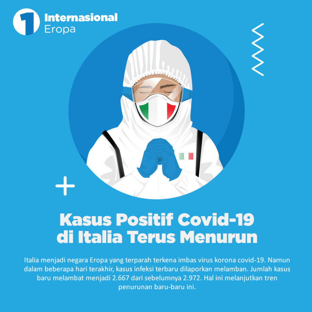 Kabar Baik Datang dari Italia, Kesembuhan Pasien COVID-19 Semakin Banyak