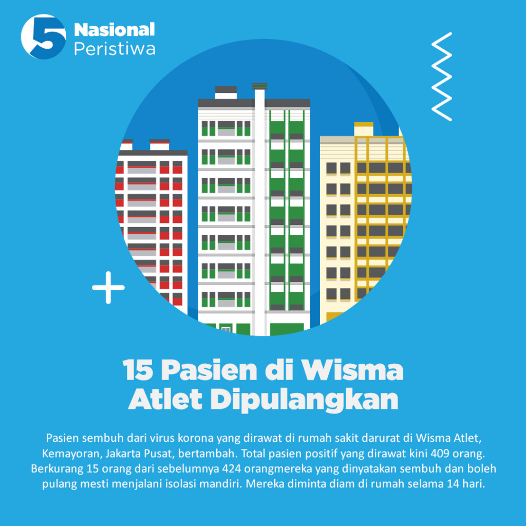 Kabar Baik Datang dari Italia, Kesembuhan Pasien COVID-19 Semakin Banyak
