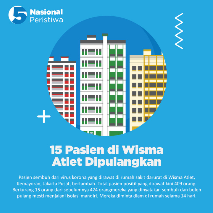 Kabar Baik Datang dari Italia, Kesembuhan Pasien COVID-19 Semakin Banyak