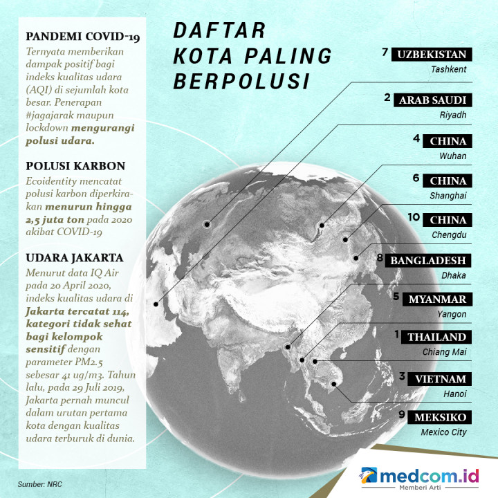 Polusi Udara & Kontribusinya Terhadap Pemanasan Global