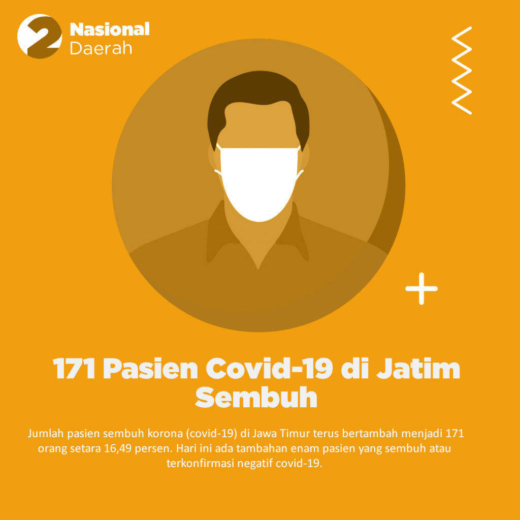 Berita Baik 3 Mei: Banyak Jurus Melawan Covid-19