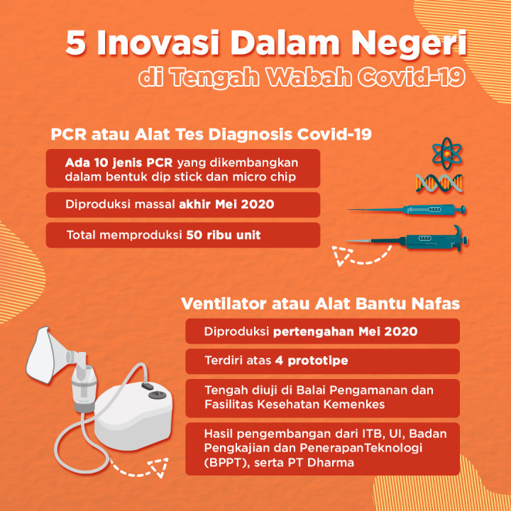 5 Inovasi dalam Negeri di Tengah Wabah Covid-19