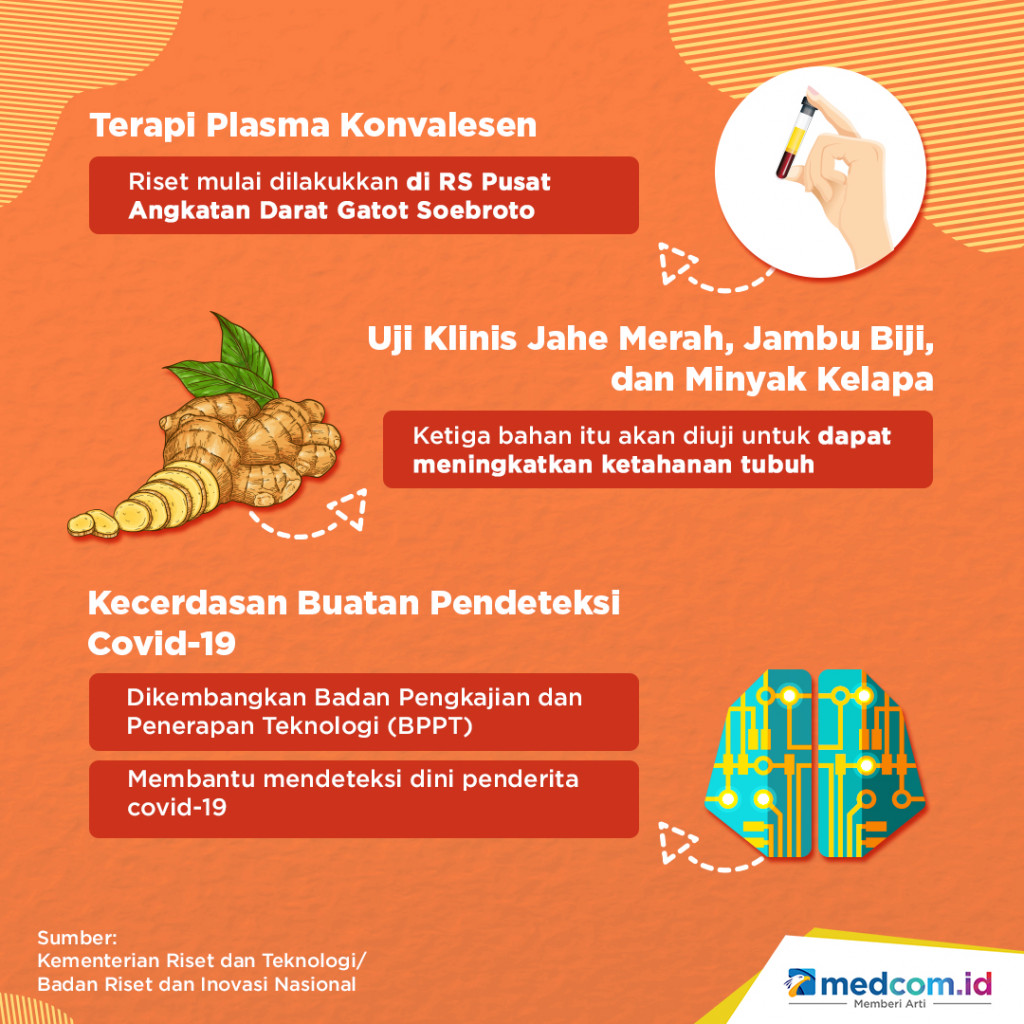 5 Inovasi dalam Negeri di Tengah Wabah Covid-19