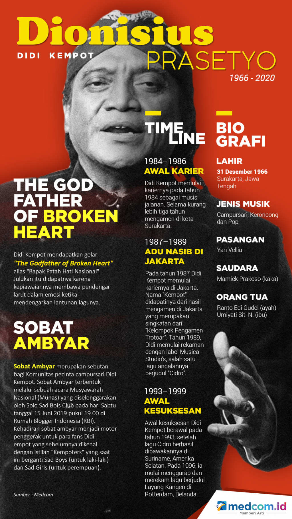 Mengenal Didi Kempot