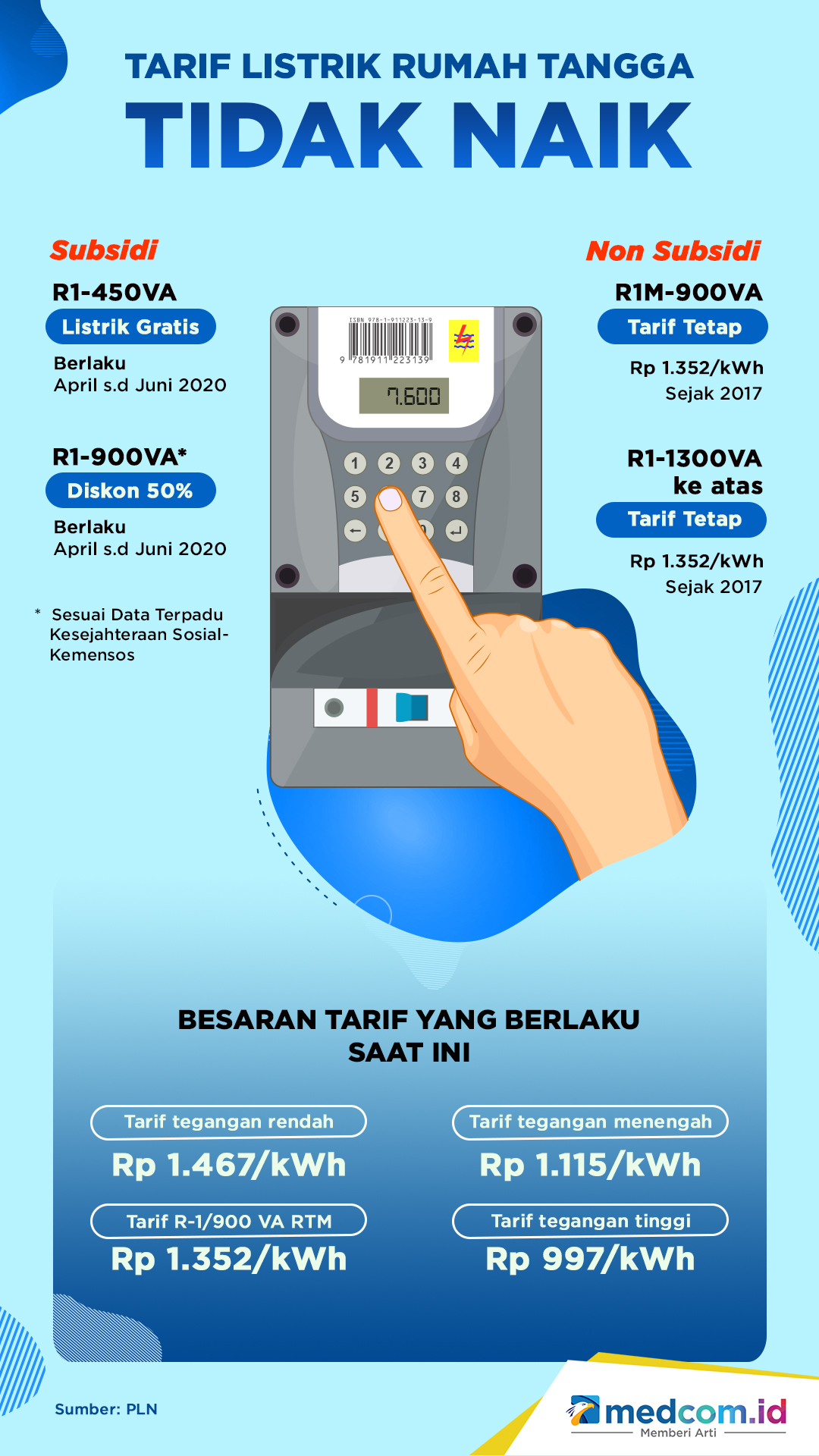 Tarif Listrik Rumah Tangga Tidak Naik - Medcom.id