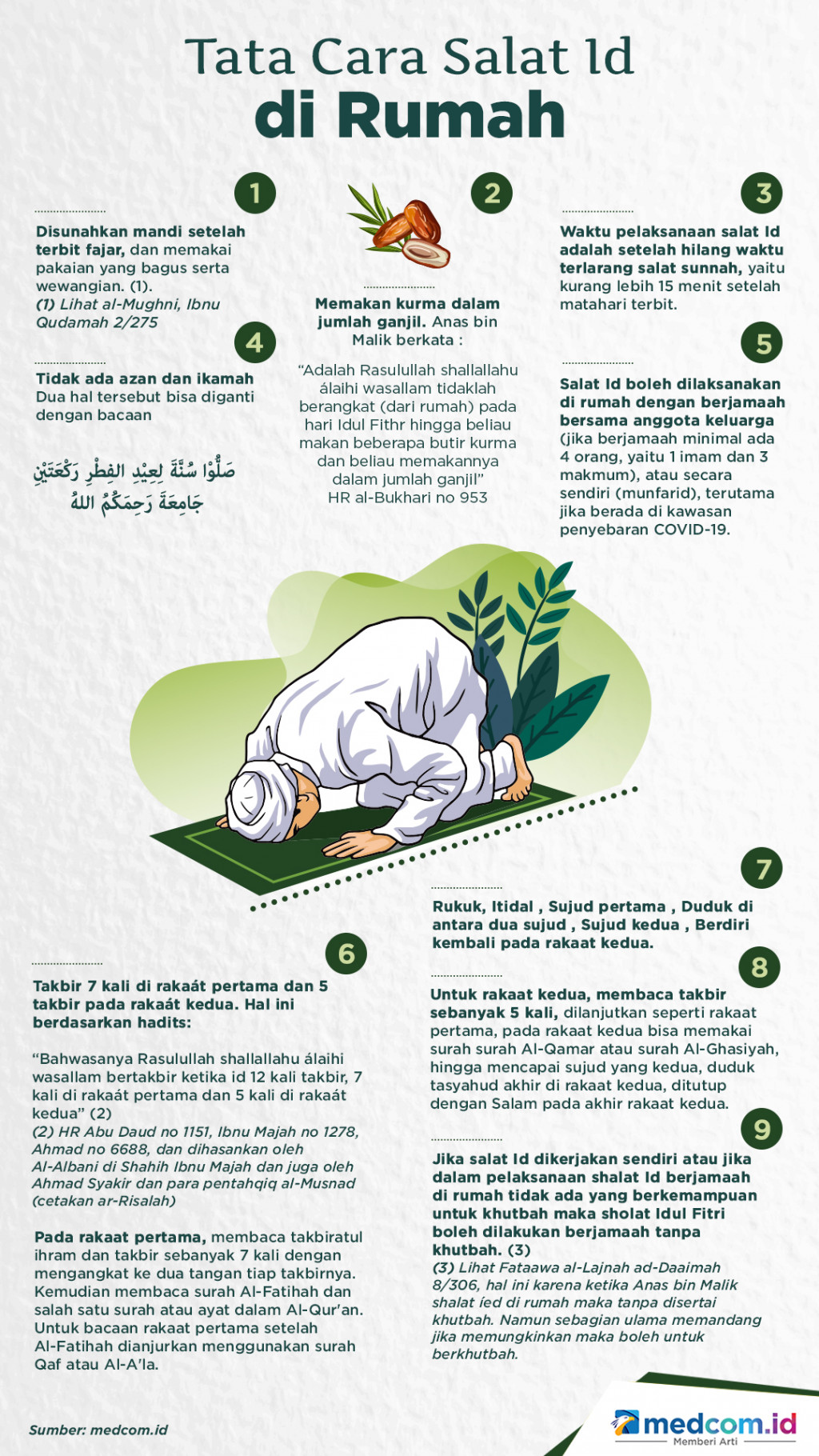 Tata Cara Salat Id di Rumah