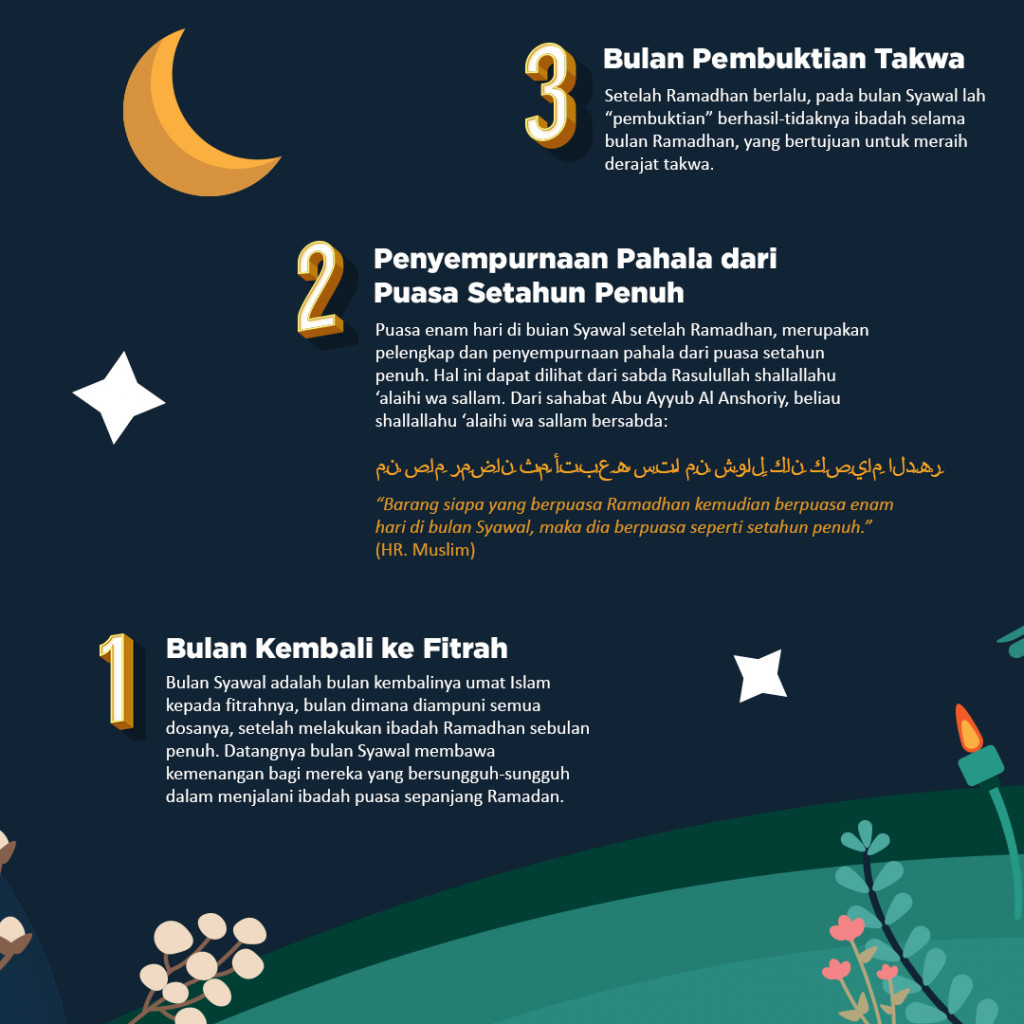 5 Keistimewaan di Bulan Syawal