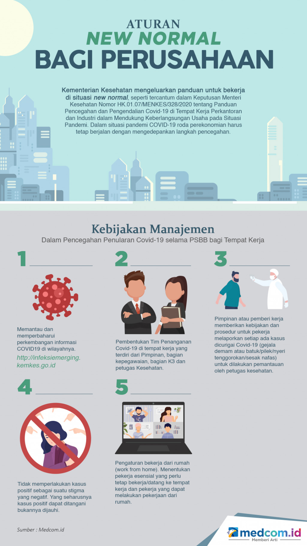 Aturan New Normal Bagi Perusahaan