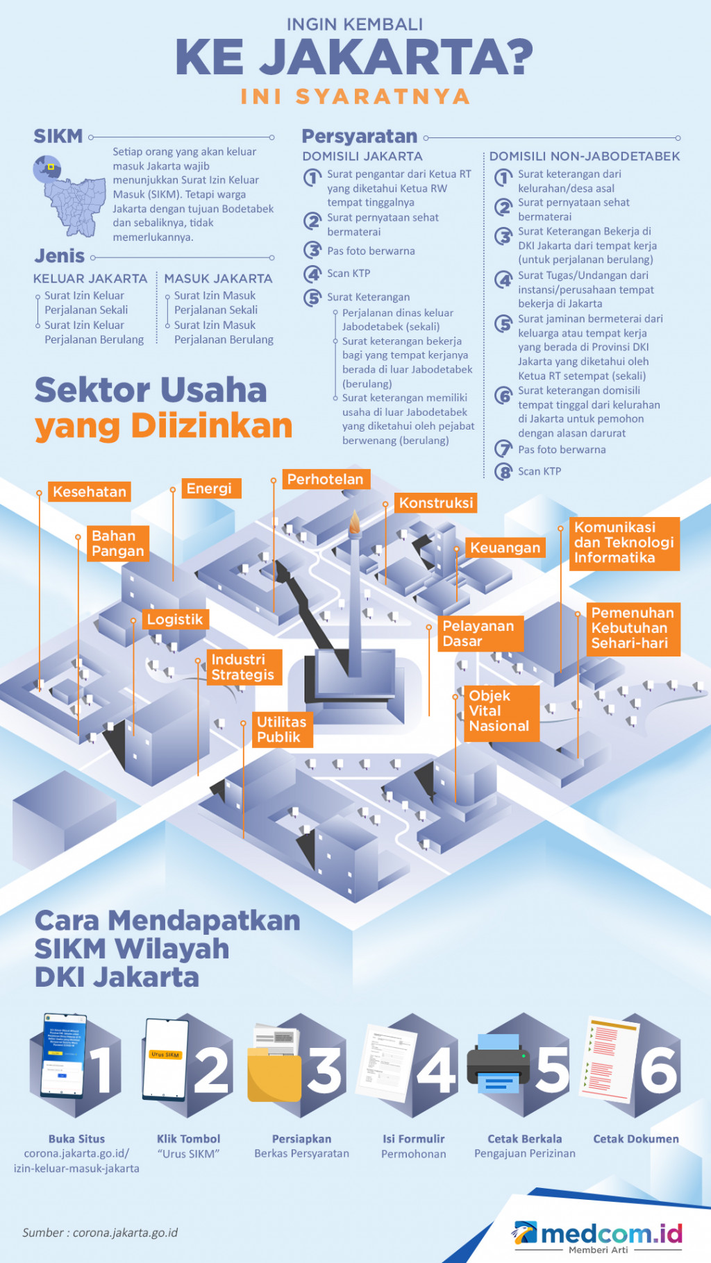 Mau Kembali ke Jakarta? Ini Syaratnya