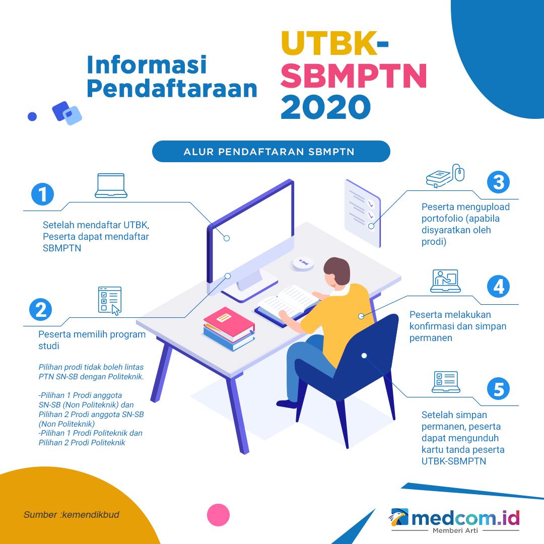 Informasi Pendaftaran UTBK SBMPTN 2022 Medcom id