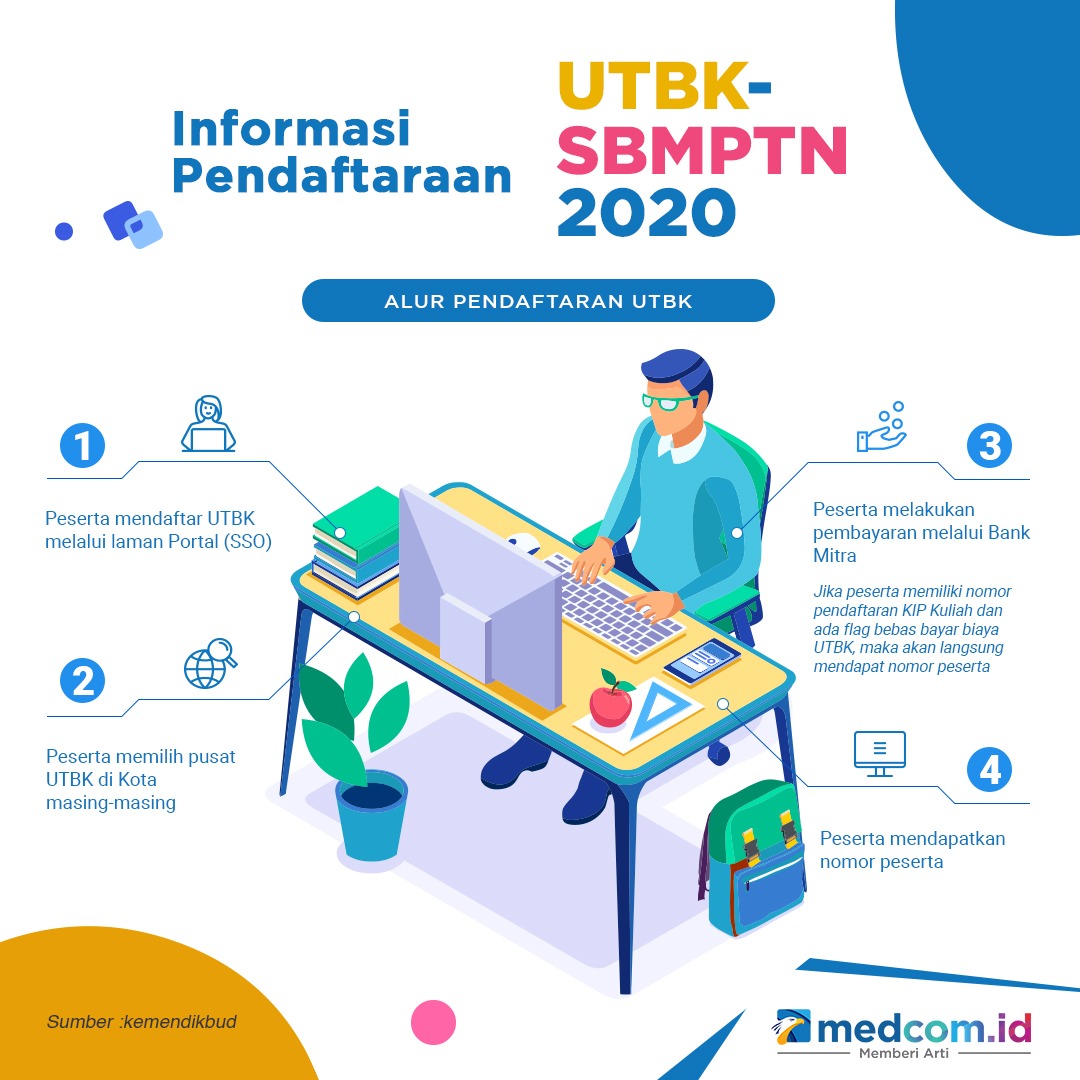 Informasi Pendaftaran UTBK SBMPTN 2022 Medcom id