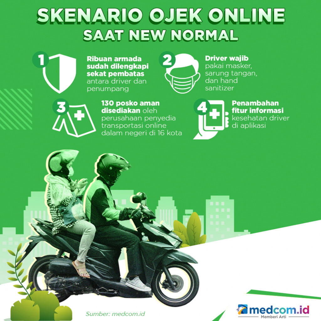 Skenario Ojek Online Saat New Normal