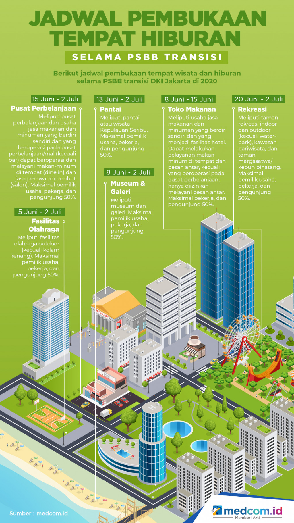 Jadwal Pembukaan Tempat Hiburan Selama PSBB Transisi DKI Jakarta