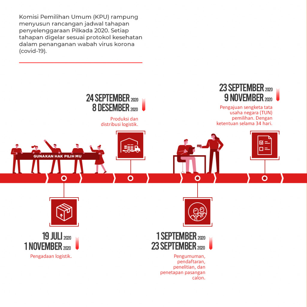 Jadwal Tahapan Pilkada 2020