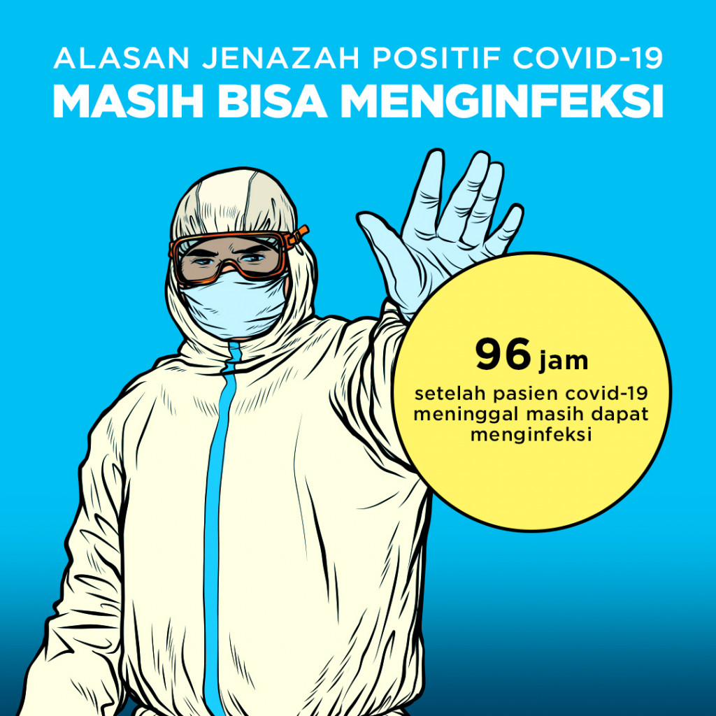 Alasan Jenazah Positif Covid-19 Masih Bisa Menginfeksi