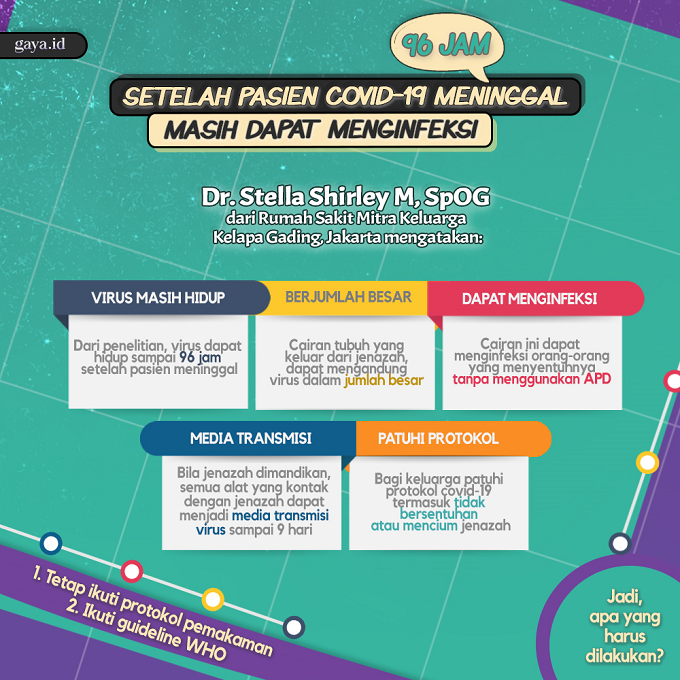 (Infografis by: Sandra Odilifia)