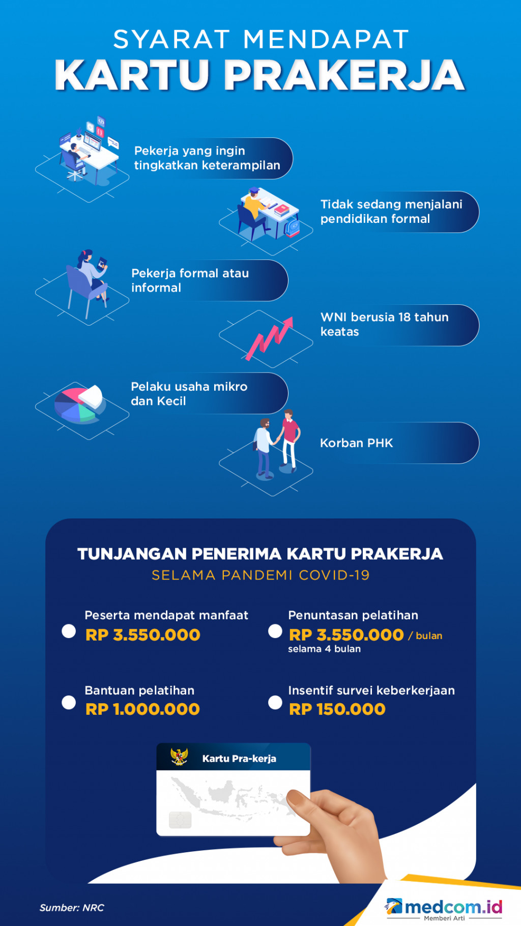 Syarat Mendapat Kartu Prakerja