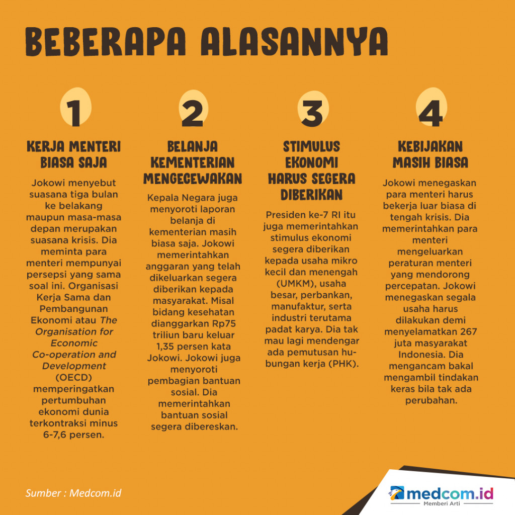 Alasan Jokowi Tumpahkan Kekesalan kepada Menteri