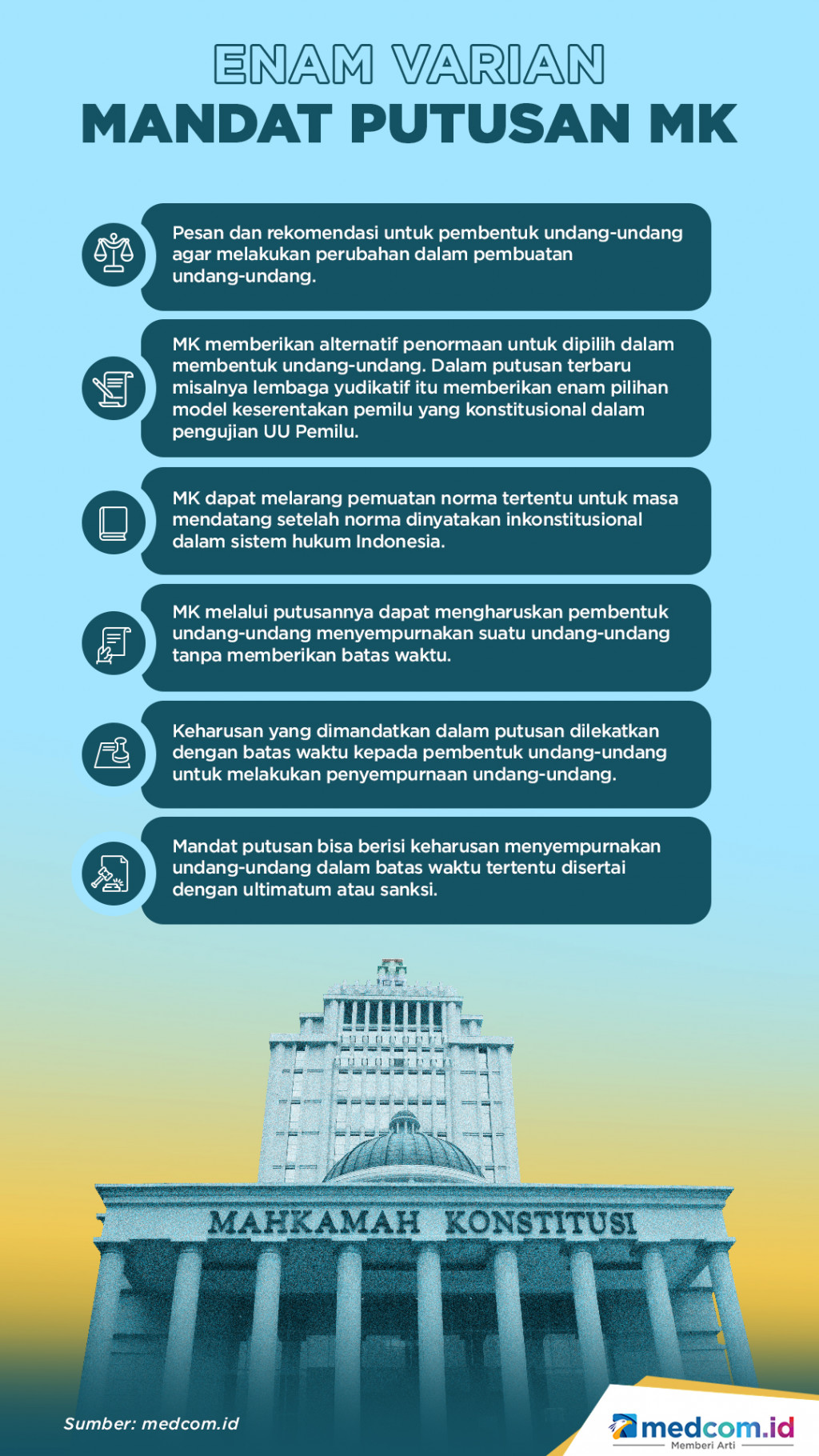 Enam Varian Mandat Putusan MK