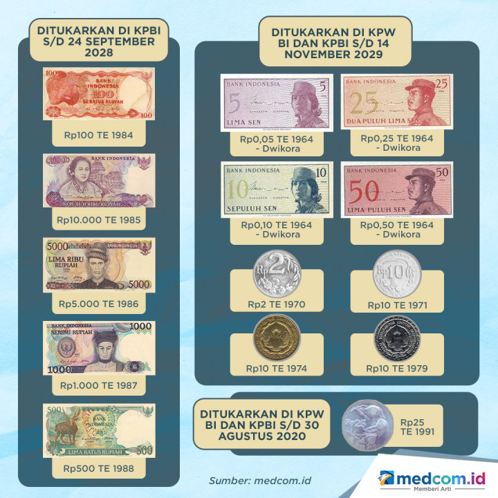 Masyarakat Diminta Tukarkan Uang yang Ditarik dari Peredaran