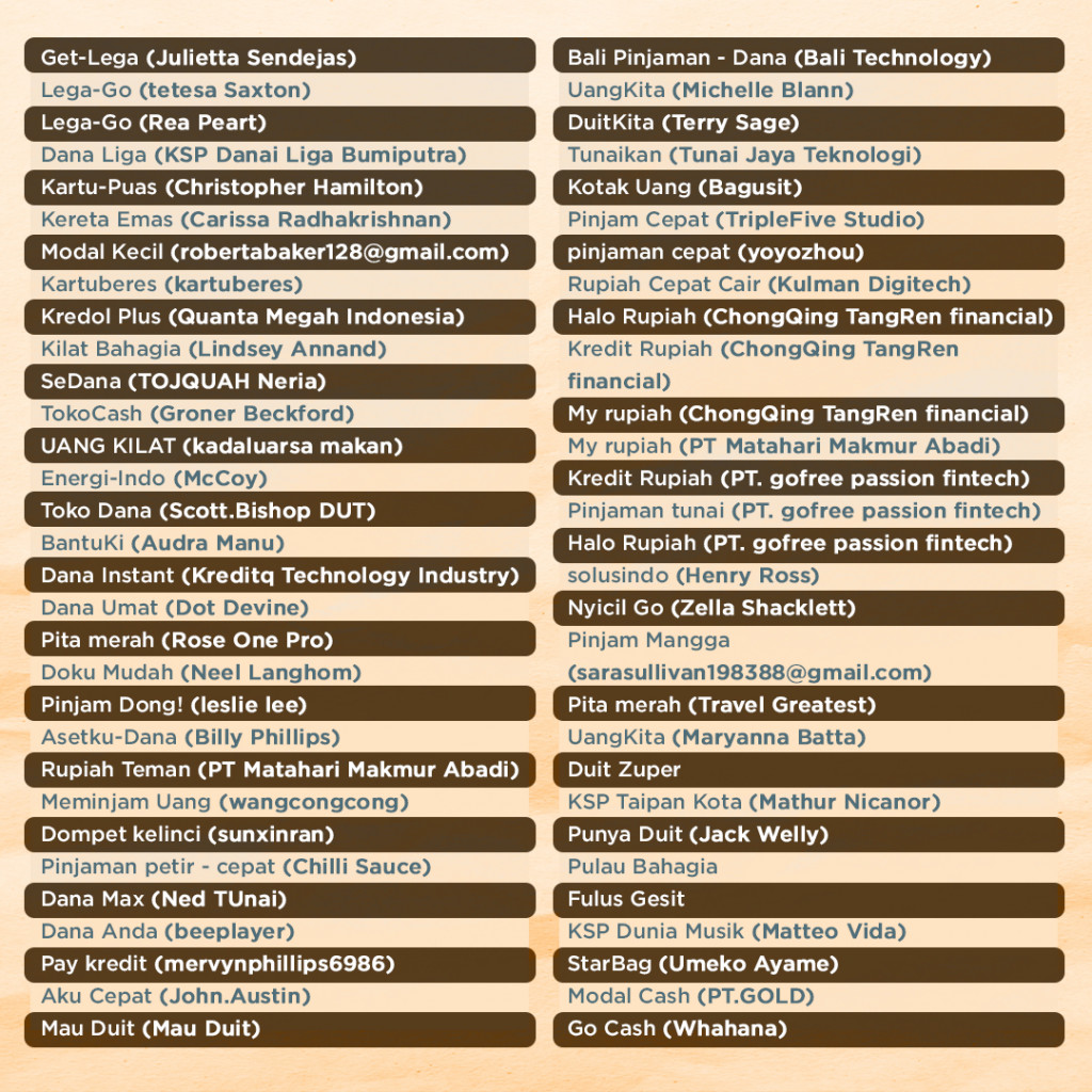 Daftar Pinjaman Online Ilegal Hingga 3 Juni 2020