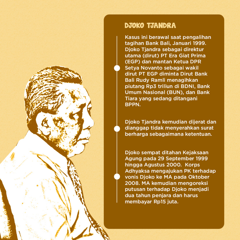 Modus Bobol Bank dari Maria Hingga Malinda