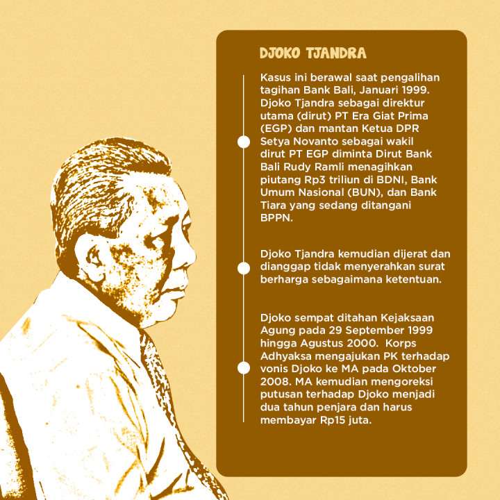 Modus Bobol Bank dari Maria Hingga Malinda