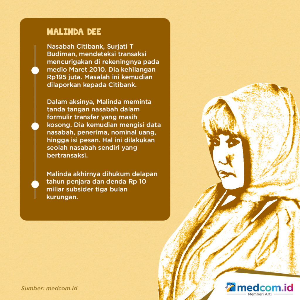 Modus Bobol Bank dari Maria Hingga Malinda