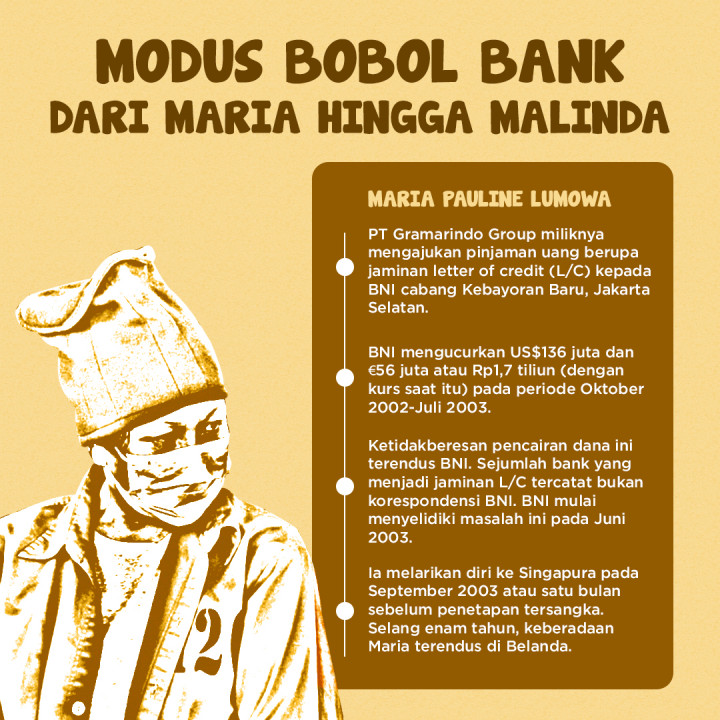 Modus Bobol Bank dari Maria Hingga Malinda