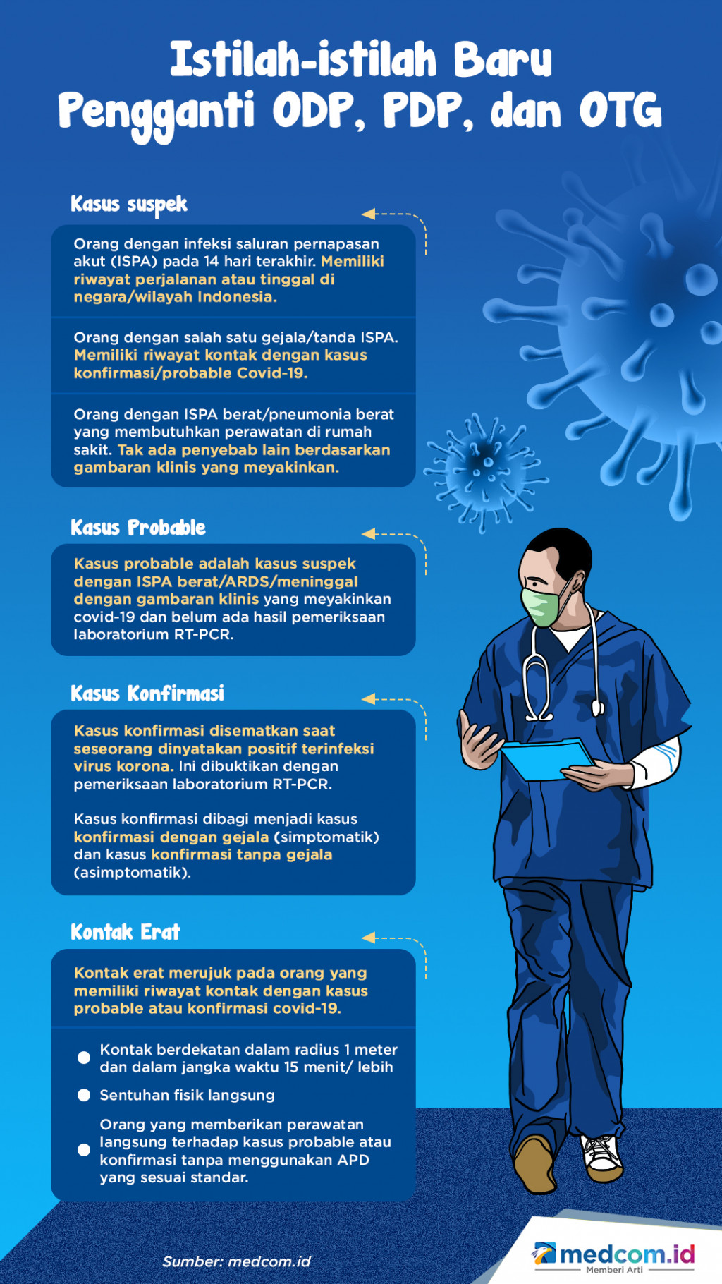 Istilah-istilah Baru Pengganti ODP, PDP, dan OTG