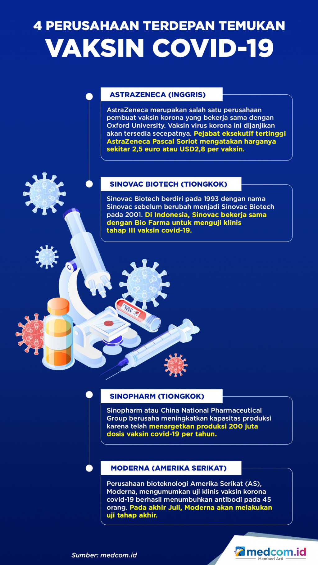 4 Perusahaan Terdepan Temukan Vaksin Covid-19