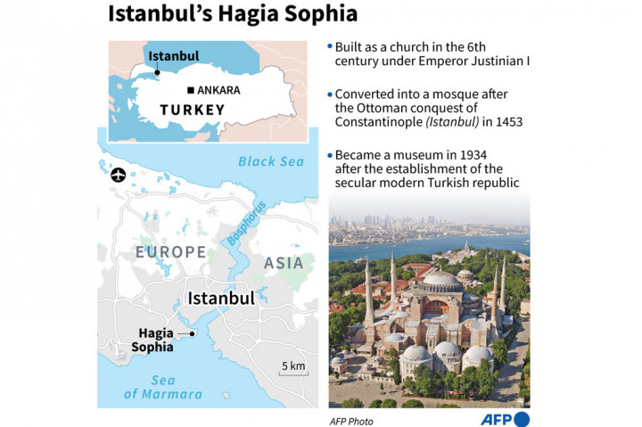 Bangunan itu berfungsi sebagai gereja selama 916 tahun hingga penaklukan Istanbul, dan kemudian menjadi masjid dari tahun 1453 hingga 1934. Selanjutnya, Hagia Sophia difungsikan sebagai museum selama 86 tahun.