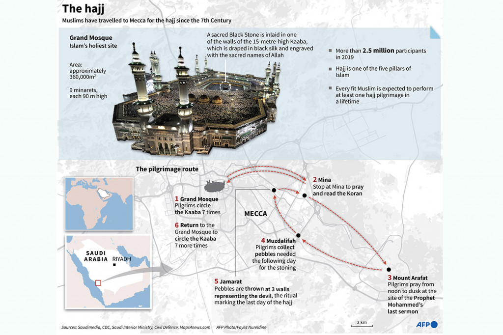Kerajaan Arab Saudi menyelenggarakan haji tahun ini dengan jumlah terbatas, yaitu hanya sekitar 1.000 jemaah yang terdiri dari 70% warga negara asing yang telah bermukim di negara tersebut dan sisanya warga negara Arab Saudi. Hal itu untuk memastikan bahwa kegiatan ibadah haji berlangsung secara aman dan sehat di tengah pandemi covid-19. Dari 70% warga asing tersebut, sebanyak 13 WNI dinyatakan lolos untuk menunaikan ibadah haji tahun ini.
