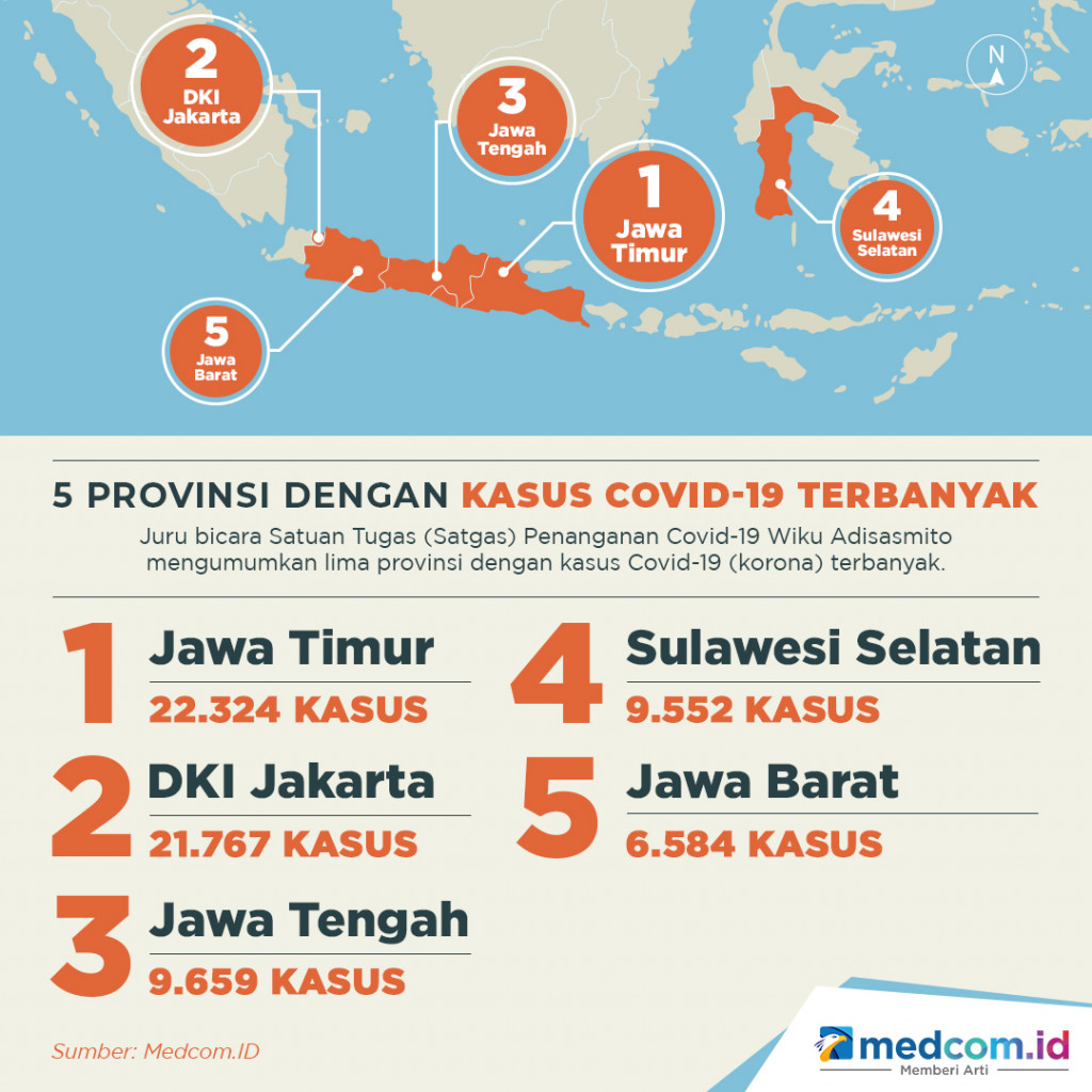 5 Provinsi dengan Kasus Covid-19 Terbanyak