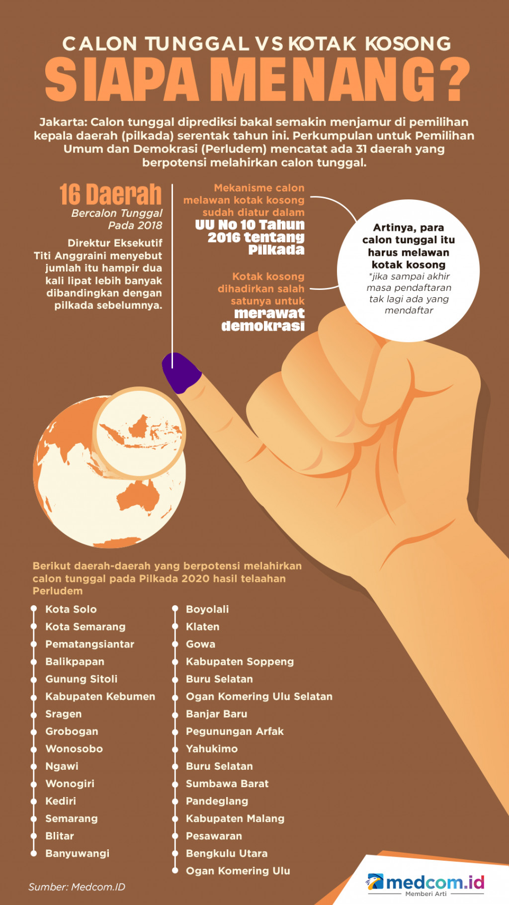 Calon Tunggal vs Kotak Kosong, Siapa Menang?