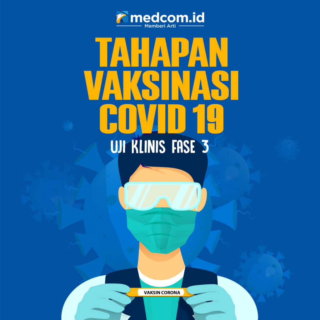 Tahapan Vaksinasi Covid-19