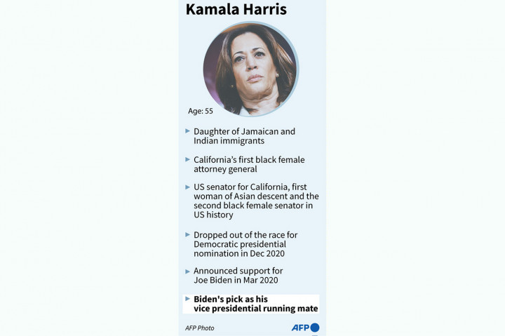 Orang tua Harris adalah imigran di Amerika Serikat - ayahnya dari Jamaika, sementara ibunya dari India. Dia adalah wanita kulit hitam pertama yang terpilih sebagai jaksa agung California, dan wanita kulit hitam kedua serta wanita pertama keturunan Asia Selatan yang terpilih menjadi anggota Senat AS. 